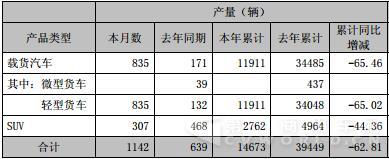 产量数据.jpg