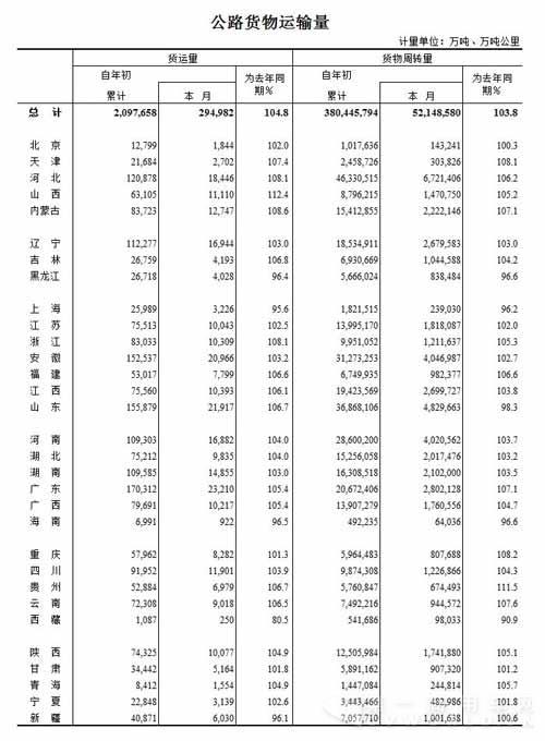 2016年8月公路旅客、货物运输量统计2.jpg