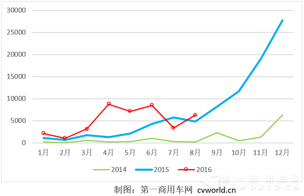 纯电动客车走势.png