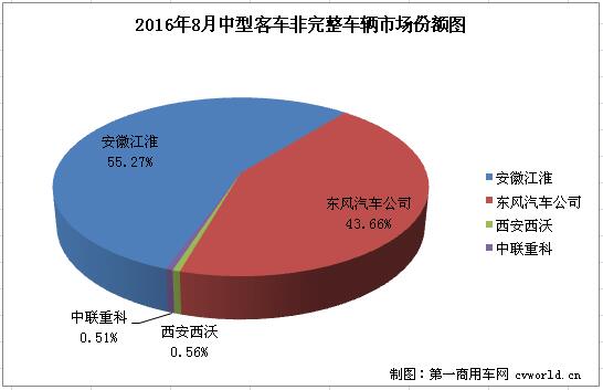 中客底盘2.jpg