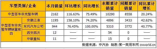 中客底盘1.jpg