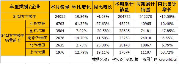 轻客整车1.jpg