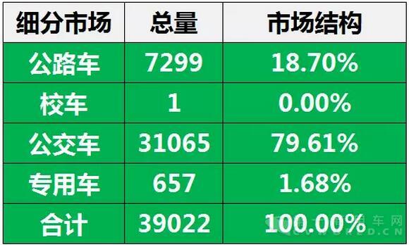 2016年中国客车企业新能源客车销量（1月-7月）.jpg