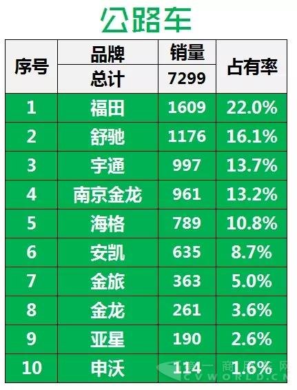 2016年中国客车企业新能源客车销量（1月-7月）4.webp.jpg