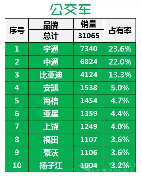 2016年中国客车企业新能源客车销量（1月-7月）5.webp.jpg