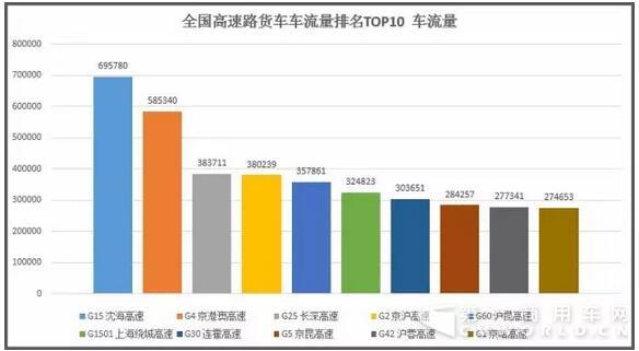最严治超新规落地当日，全国货车运营如何变化？.jpg