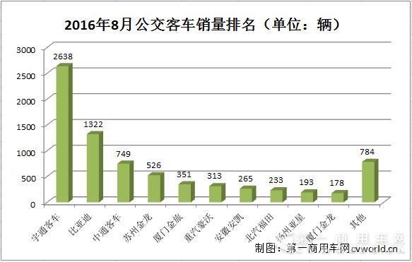 公交客车销量排名1.jpg