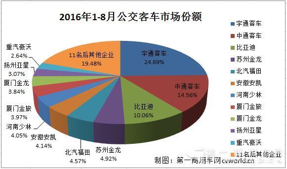 份额图.jpg