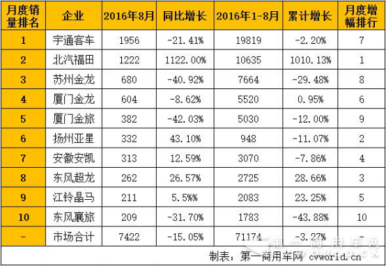 座位客车市场分析2267.png