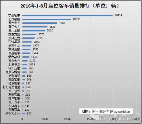 座位客车市场分析21018.png