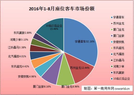 座位客车市场分析21167.png