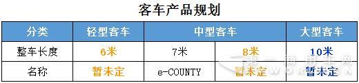 客车产品规划.jpg
