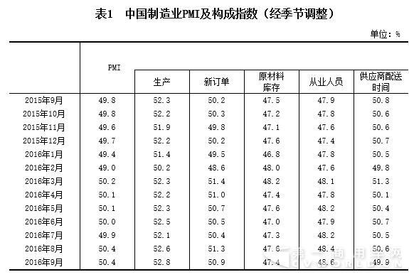 中国制造业PMI及构成指数.jpg