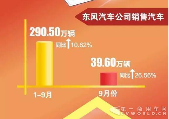 东风公司销量快报.jpg