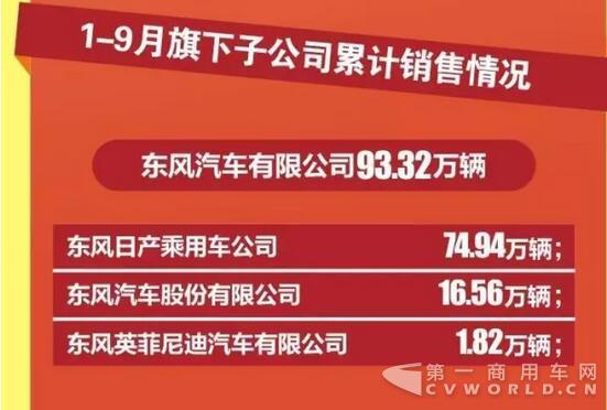 东风公司销量快报4.jpg