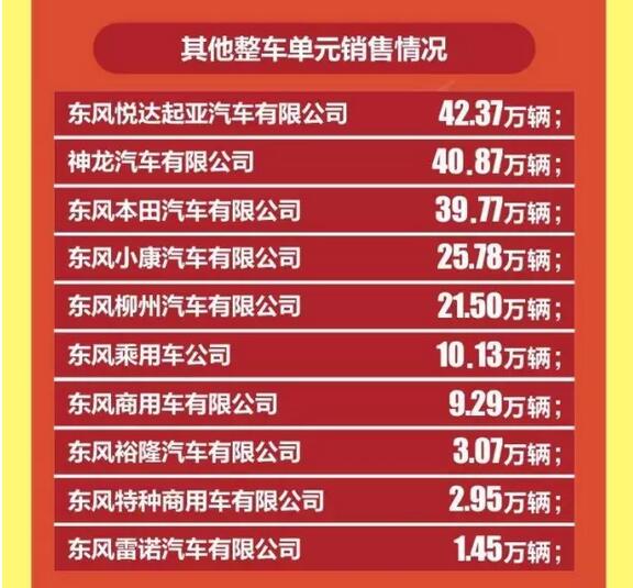 东风公司销量快报5.jpg