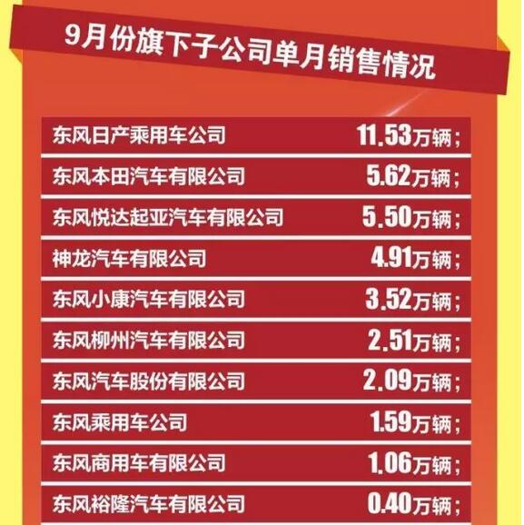 东风公司销量快报6.jpg