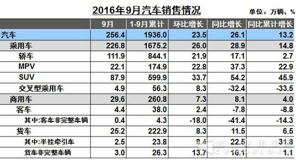 汽车销量.jpg