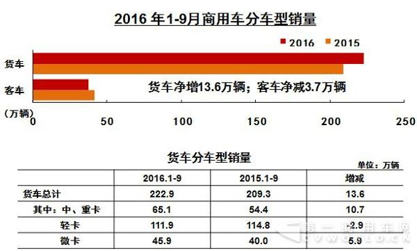 商用车分车型销量.jpg