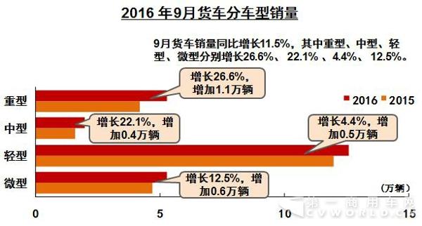 货车分车型销量.jpg
