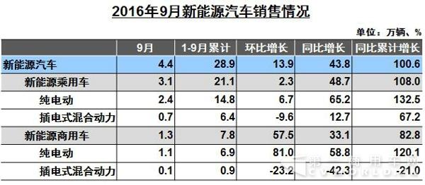 新能源汽车销售情况.jpg