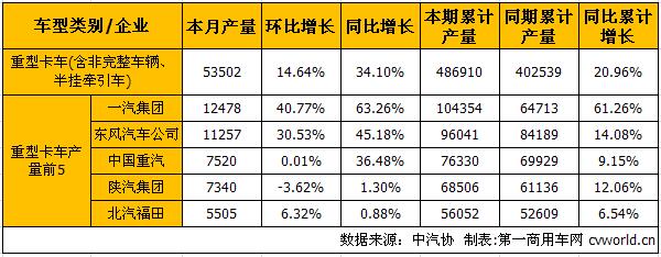 重卡产.jpg