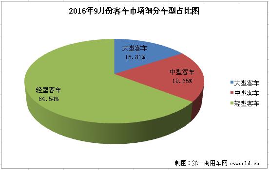 客车市场1.jpg
