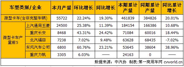 微卡产.jpg