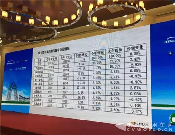 2016年1-9月国内客车企业销量.jpg