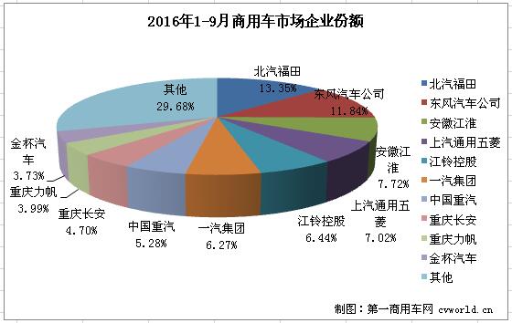 商用车排行2.jpg