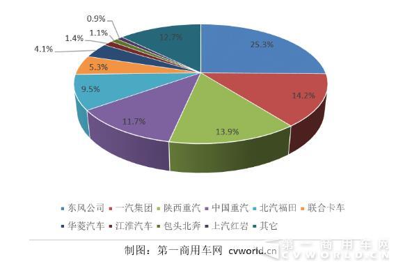 天然气卡车份额.jpg