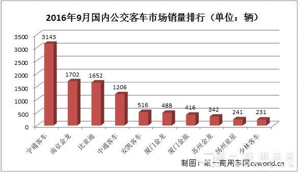 销量排行.jpg