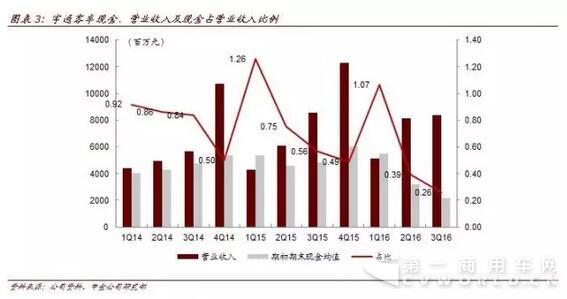 毛利率与均价齐升 中金汽车看好宇通客车四季度3.jpg