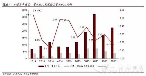 毛利率与均价齐升 中金汽车看好宇通客车四季度4.jpg