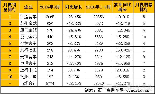 座位客车销量.jpg