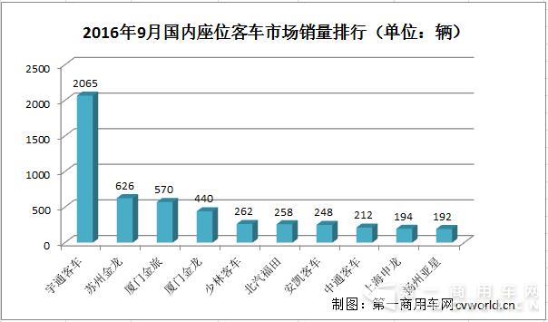 座位客车销量排行.jpg