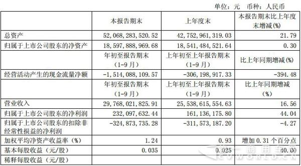 福田汽车三季度报告.jpg