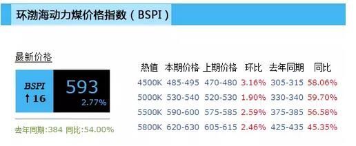 煤炭价格指数.jpg