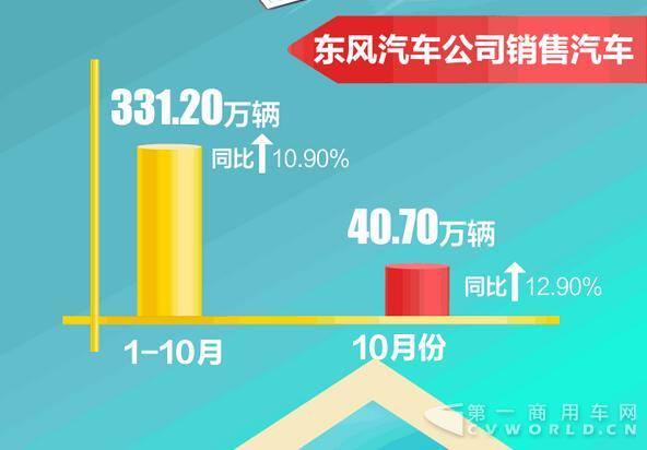 东风公司销量快报.jpg