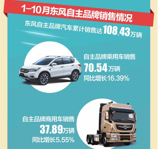 东风公司销量快报3.jpg