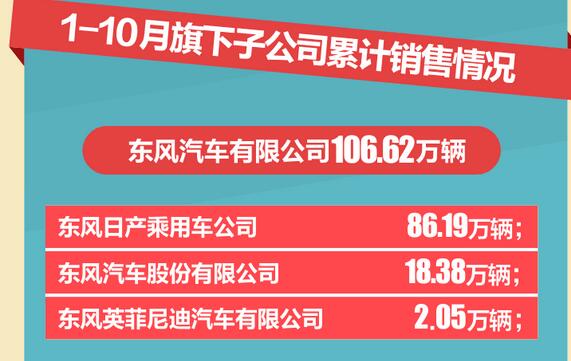 东风公司销量快报4.jpg