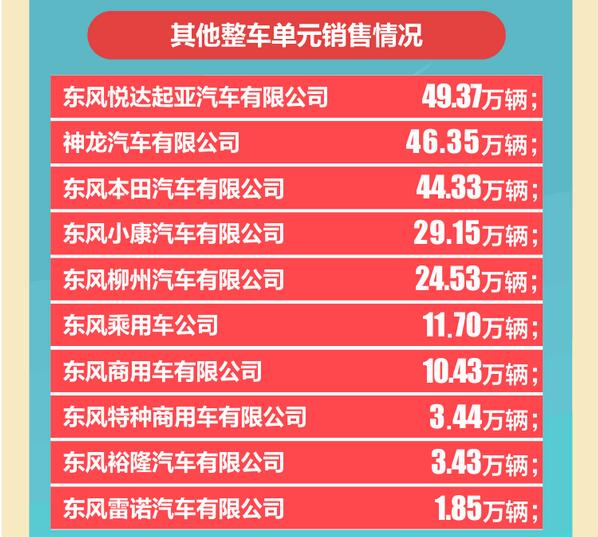 东风公司销量快报5.jpg