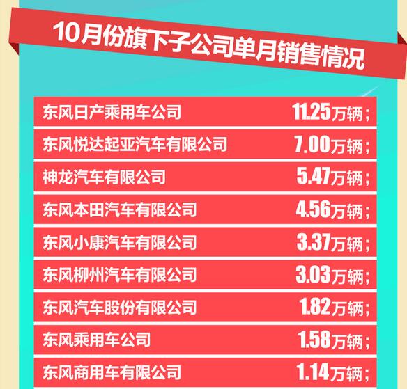 东风公司销量快报6.jpg