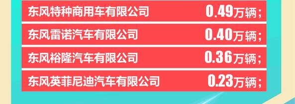 东风公司销量快报7.jpg