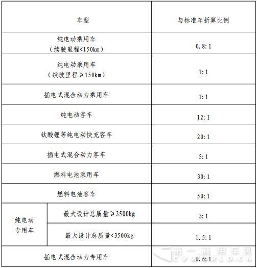 新能源车标准折算关系.jpg