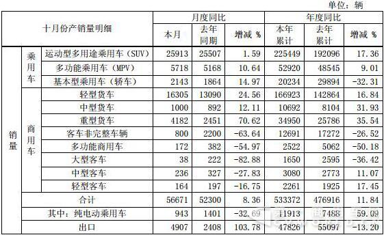江淮销量数据.jpg