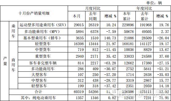江淮产量数据.jpg