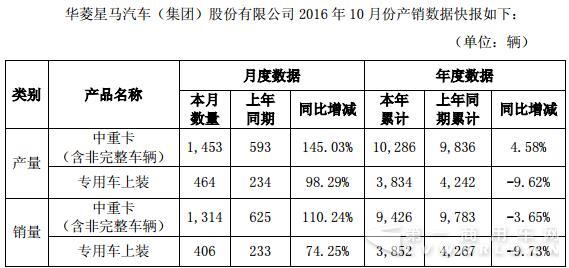 华菱数据.jpg