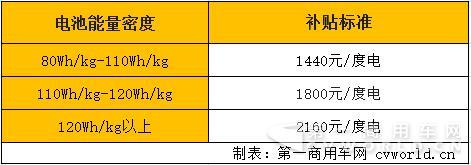 纯电动客车依据电池能量密度.jpg