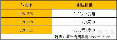 混合动力新能源客车补贴依据.jpg